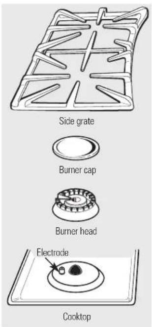 GE JGBP36DEMBB - Griddle Precautions: - 1
