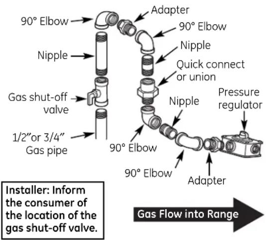 GE JGBS04PPAWH - WARNING — DO NOT USE A FLAME TO CHECK FOR GAS LEAKS. - 5