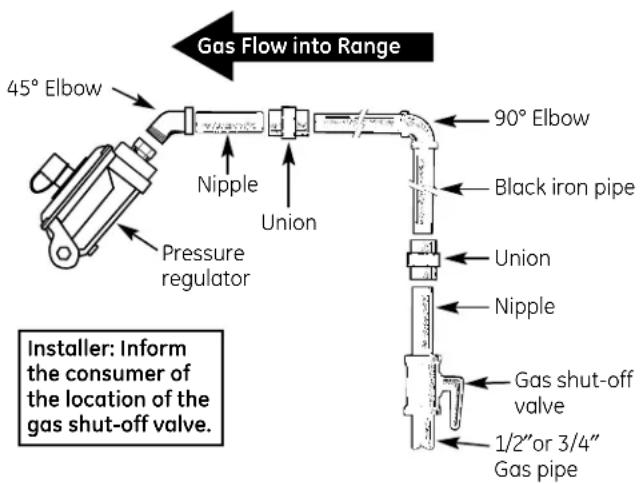 GE JGBS04PPAWH - WARNING — DO NOT USE A FLAME TO CHECK FOR GAS LEAKS. - 4