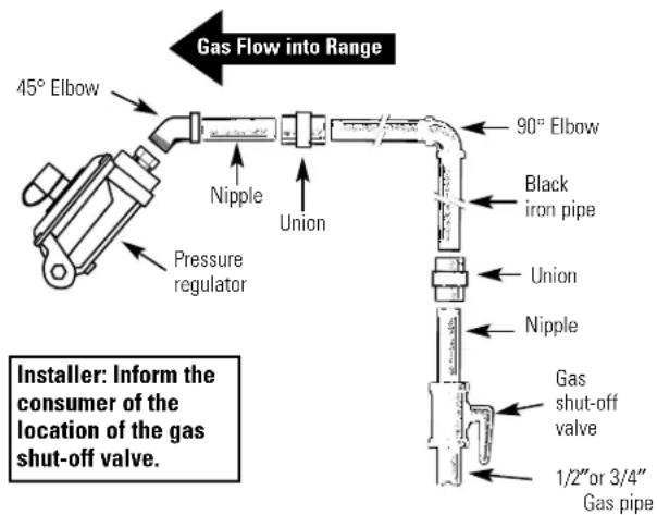 GE JGBP30BEHCT - WARNING: DO NOT USE A FLAME TO CHECK FOR GAS LEAKS. - 4