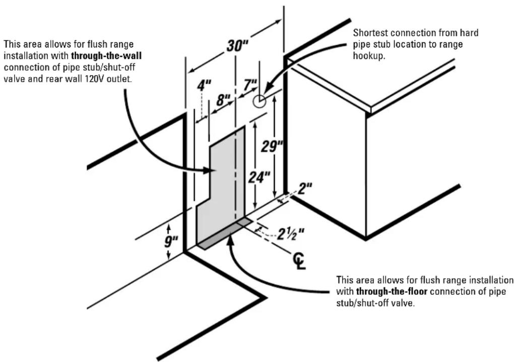 GE JGBP30BEHCT - WARNING: DO NOT USE A FLAME TO CHECK FOR GAS LEAKS. - 2