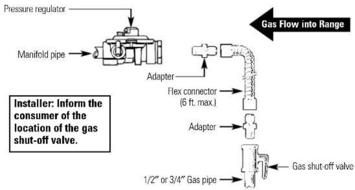 GE JGBP28DELCT - WARNING: DO NOT USE A FLAME TO CHECK FOR GAS LEAKS. - 6