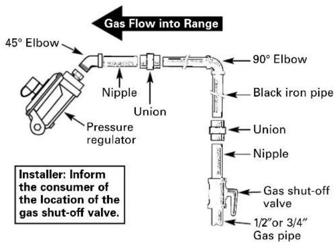 GE JGBS22BEHCT - WARNING — DO NOT USE A FLAME TO CHECK FOR GAS LEAKS. - 4