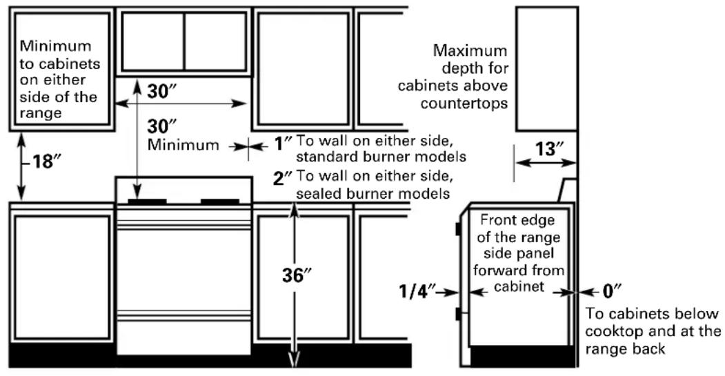 GE JGBS22BEHCT - DIMENSIONS AND CLEARANCES - 1