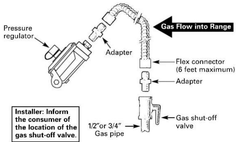 GE JGBS22BEHCT - WARNING — DO NOT USE A FLAME TO CHECK FOR GAS LEAKS. - 3