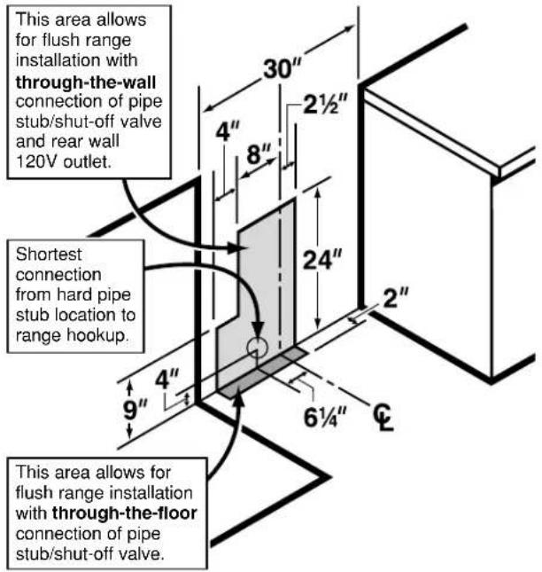 GE JGBP40BECAD - CONNECT THE RANGE TO GAS - 1