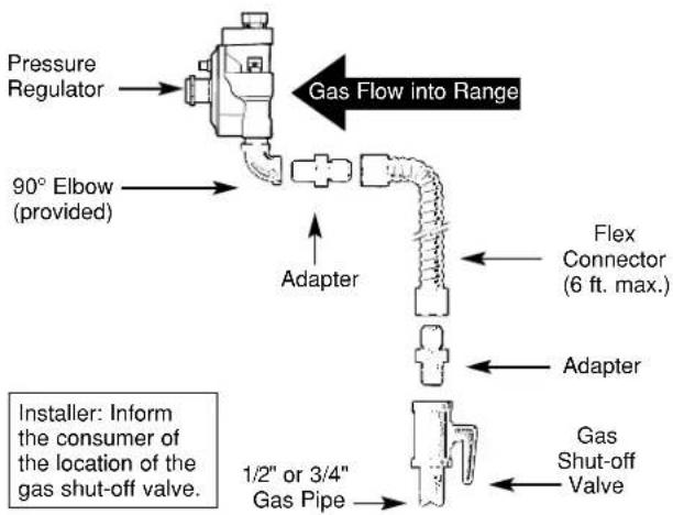 GE JGBP40BECAD - CONNECT THE RANGE TO GAS - 3