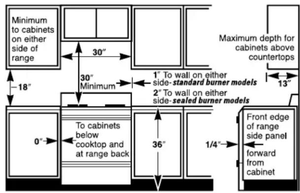 GE JGBP40BECAD - DIMENSIONS AND CLEARANCES - 2