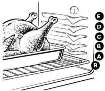 GE JGBP40BECAD - Do not lock the oven door with the latch during roasting. The latch is used for self-cleaning only. - 1