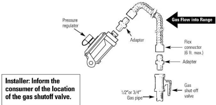 GE Profile JGBP79MEFBC - Installation of the range. - 1