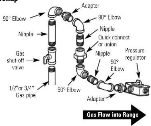 GE Profile JGBP79MEFBC - Installation of the range. - 3