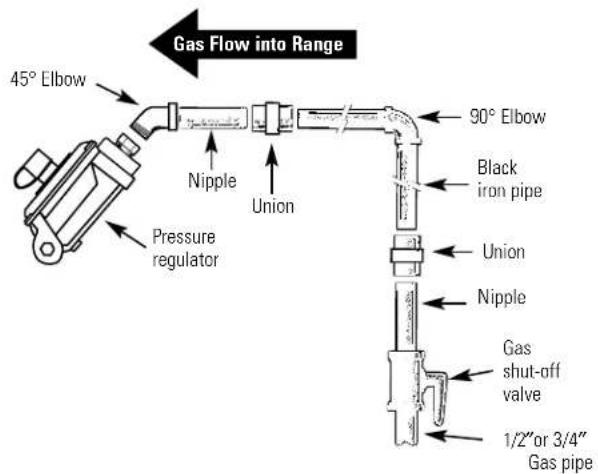 GE Profile JGBP79MEFBC - Installation of the range. - 2