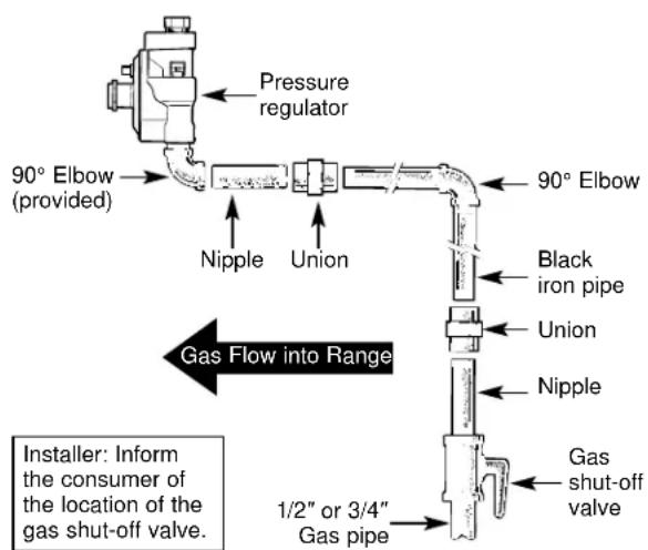 GE JGBS15PEAAD - CONNECT THE RANGE TO GAS (continued) - 2