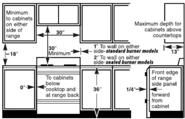 GE JGBS15PEAAD - DIMENSIONS AND CLEARANCES - 2