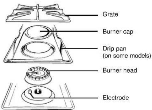 GE JGBS15PEAAD - Sealed Burner Assemblies (on some models) - 1