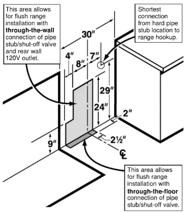 GE JGBS15PEAAD - CONNECT THE RANGE TO GAS - 2