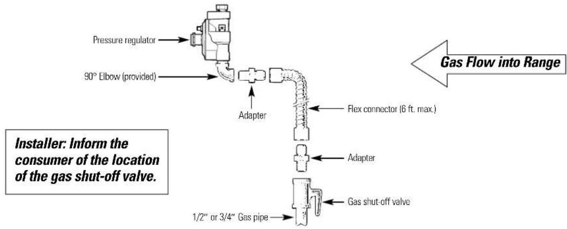 GE Profile Spectra JGB910WECWW - Installation of the range. - 2