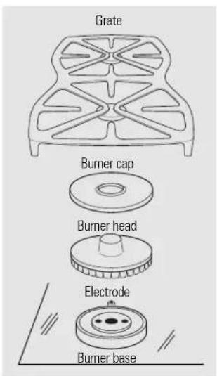 GE Profile Spectra JGB910WECWW - Burner Caps - 1