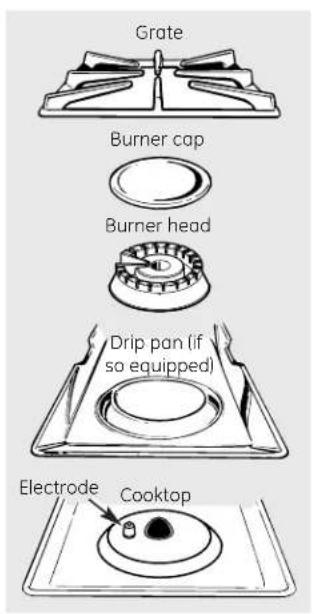 GE JGBS07DEMBB - Drip Pans (if so equipped) - 1
