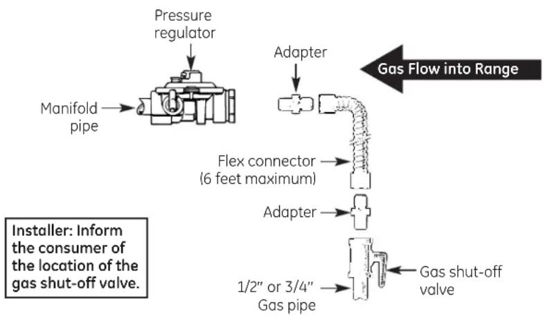 GE JGBS07DEMBB - WARNING — DO NOT USE A FLAME TO CHECK FOR GAS LEAKS. - 6