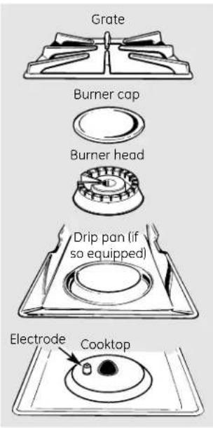 GE JGBS04BPAAD - Drip Pans (if so equipped) - 1