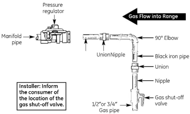 GE JGBS04BPAAD - WARNING — DO NOT USE A FLAME TO CHECK FOR GAS LEAKS. - 7