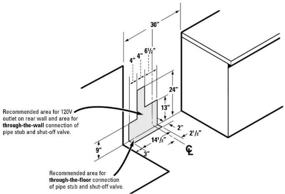 GE Profile JGB915CEFCC - GAS PIPE AND ELECTRICAL OUTLET LOCATIONS For model JGB915 only. - 1