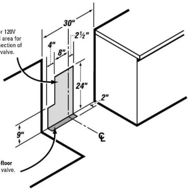 GE Profile JGB915CEFCC - GAS PIPE AND ELECTRICAL OUTLET LOCATIONS For models JGB900, JGB902 and JGB905 only. - 1