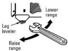 GE Profile JGB915CEFCC - LEVELING THE RANGE - 1