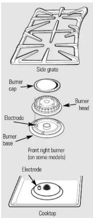 GE JGB500DEPBB - Burner Assemblies (on some models) - 2