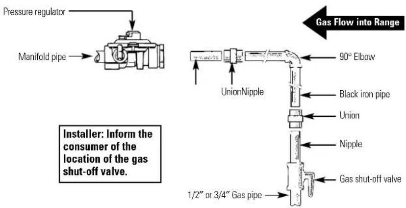 GE JGBP28BEJWH - WARNING: DO NOT USE A FLAME TO CHECK FOR GAS LEAKS. - 7