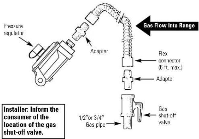 GE JGBP30SEKSS - WARNING: DO NOT USE A FLAME TO CHECK FOR GAS LEAKS. - 3
