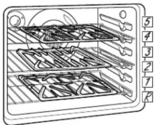 GE Profile PGB940DEFBB - Cómo Limpiar las Rejillas en el Horno con Limpieza Automática (en algunos modelos) - 1