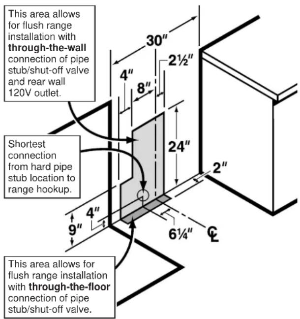GE JGBC17PEAAD - CONNECT THE RANGE TO GAS - 1