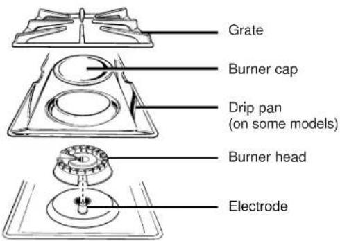 GE JGBC17PEAAD - Drip Pans (on some models) - 2