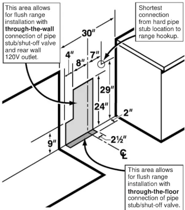 GE JGBC17PEAAD - CONNECT THE RANGE TO GAS - 2