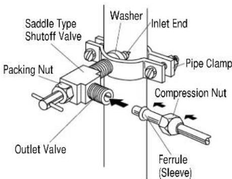 GE ZIS36NC - Shut off the main water supply. - 2