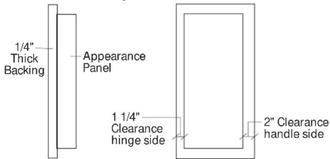 GE ZIS36NC - Panels secured to 1/4" thick backing - 2