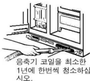 GE Profile TFK28PFDAA - 냉장고 바닥청소 - 1