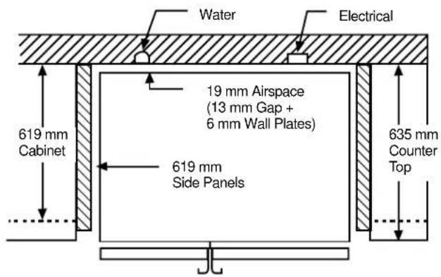 GE Profile TFK28PFDAA - Dimensions and Specifications (for Built-In Style models) - 2