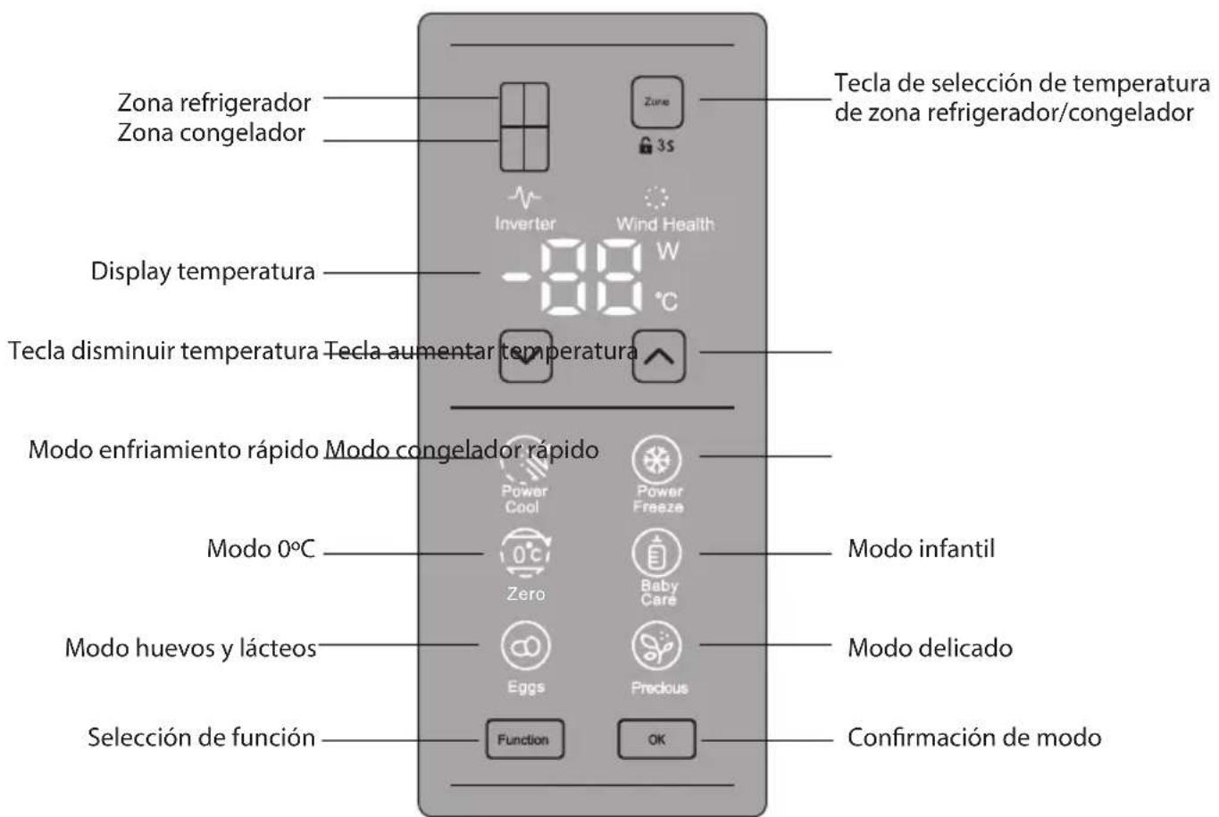 Infiniton AMCB-486BV - Teclas de operación - 1