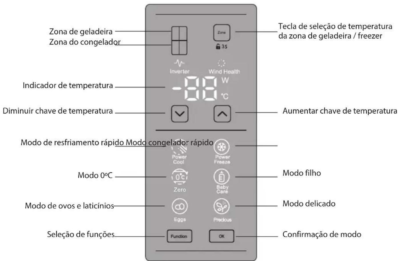 Infiniton AMCB-486BV - Teclas de operação - 1