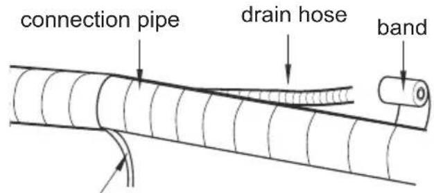 GREE GISF209BXA - Step eight: bind up pipe - 2