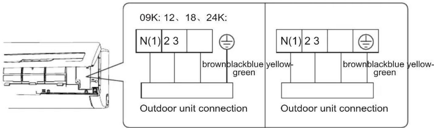 GREE GISF209BXA - Installation of indoor unit - 2