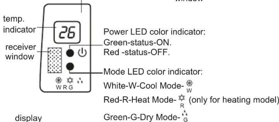 GREE GISF209BXA - Display - 5