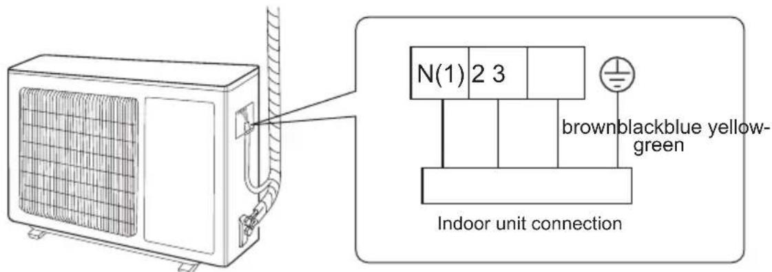 GREE GISF209BXA - Step five: connect outdoor electric wire - 1