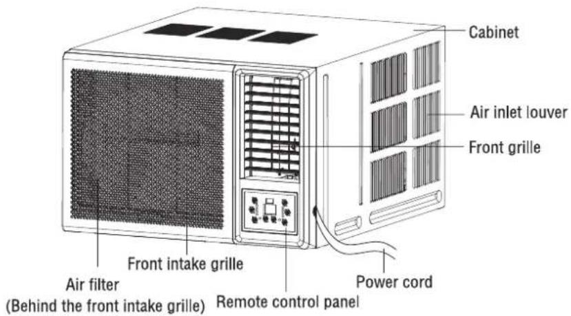 GREE GWA2109BR - • Part identification - 2