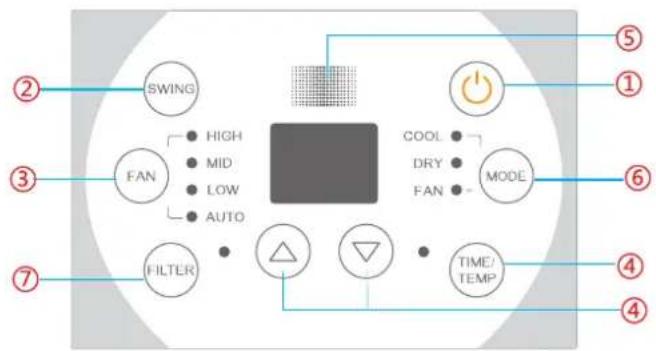 GREE GWA2109BR - Note: - 1