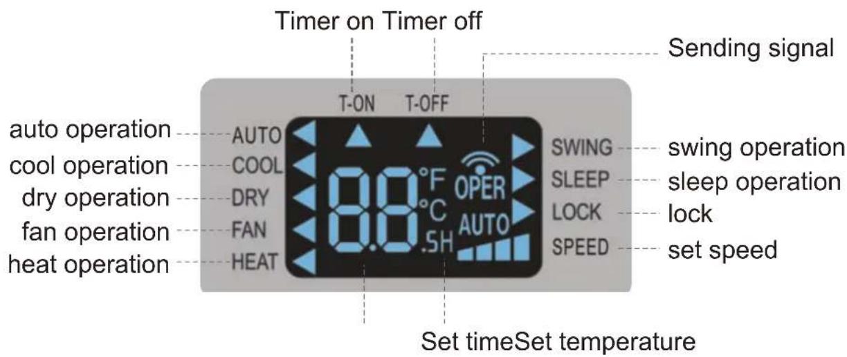 GREE GWA2109BR - Remote control operation procedure - 2