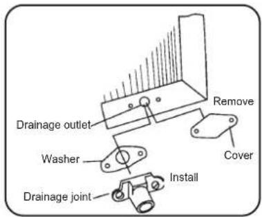 GREE G1818VR - Drain water for one style: - 1
